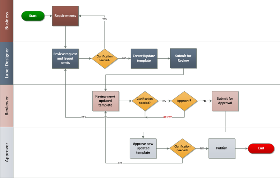 Workflow Sample